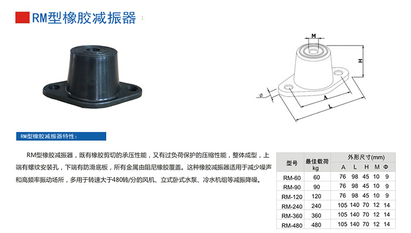  RM型橡膠減振器產品參數(shù)圖